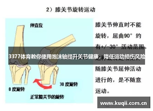 3377体育教你使用泡沫轴提升关节健康，降低运动损伤风险